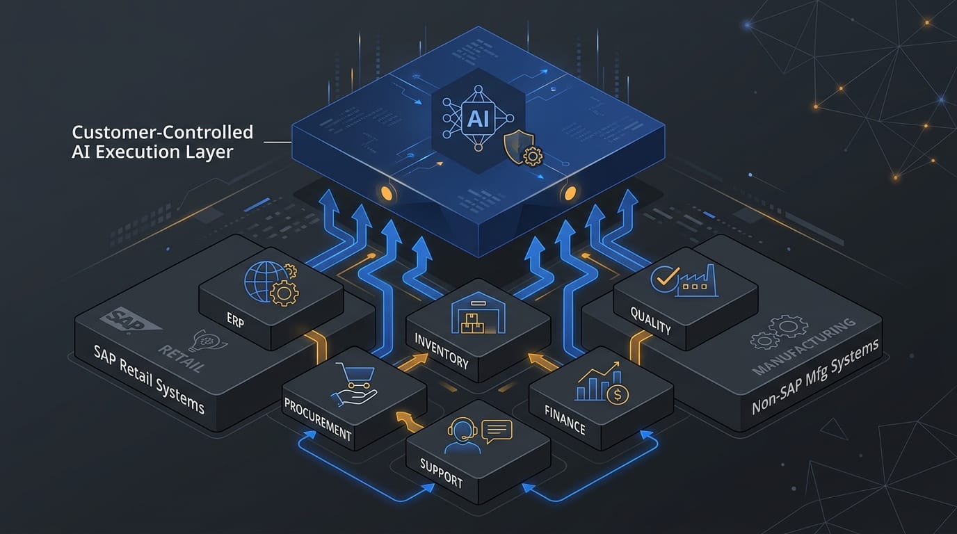 Customer-controlled AI execution layer connecting SAP and non-SAP retail and manufacturing workflows